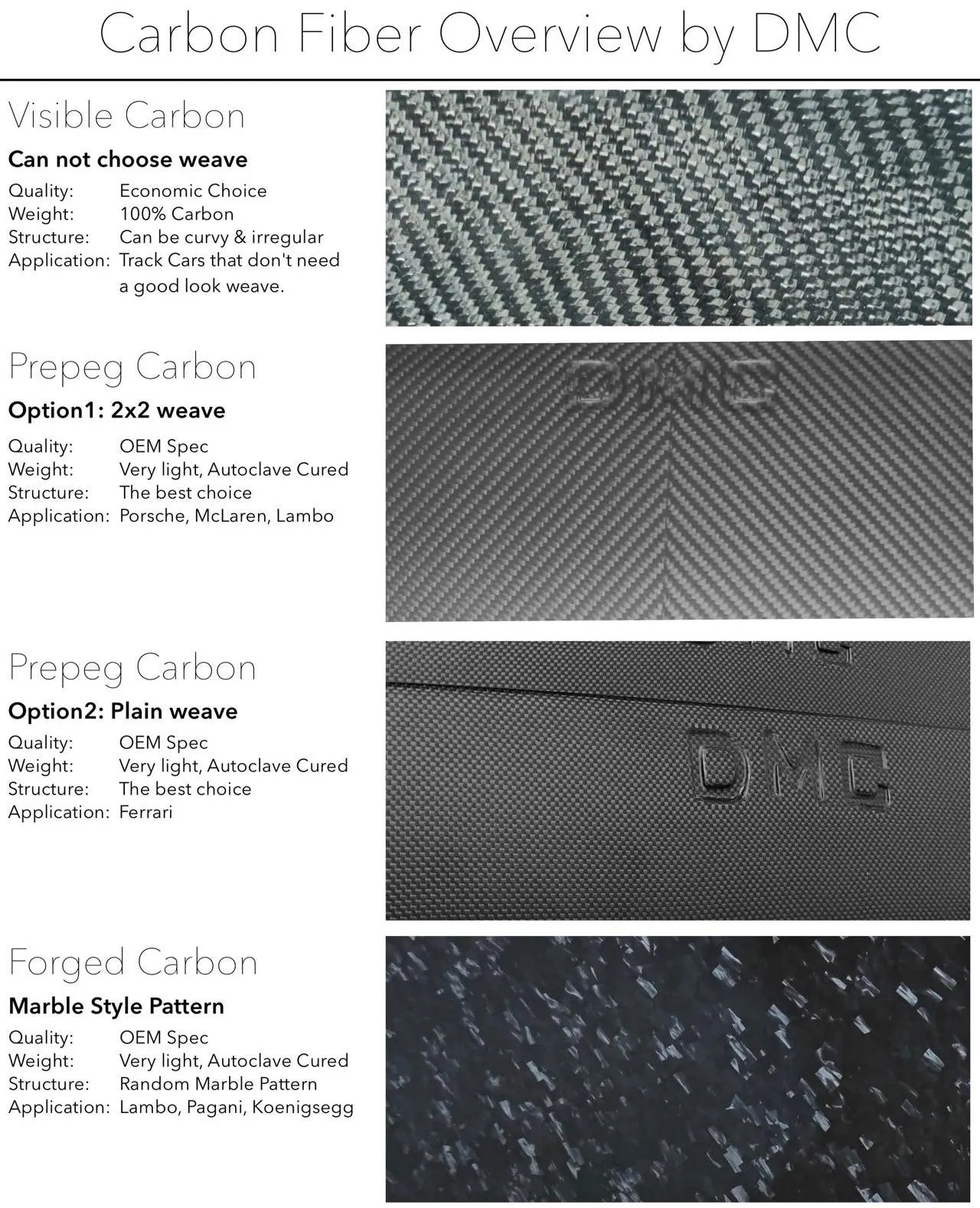 DMC Mercedes Benz AMG C43 Coupe W205 Carbon Fiber Trunk Spoiler fits C200 C250 C300 etc